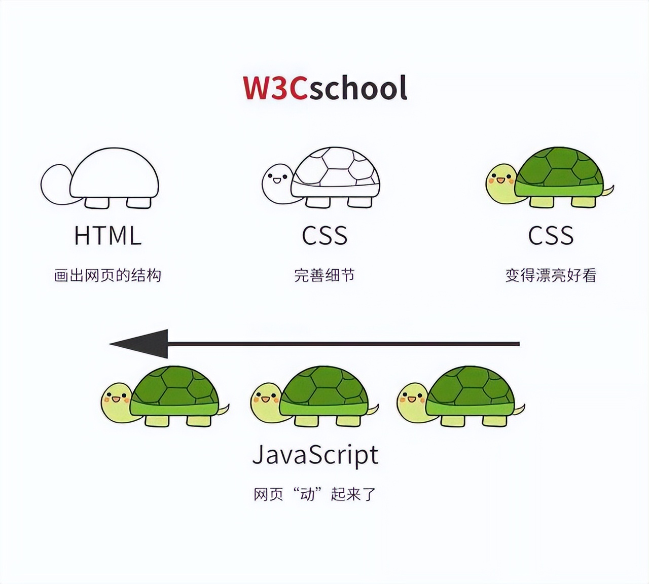 前端基础html5,前端html5框架
