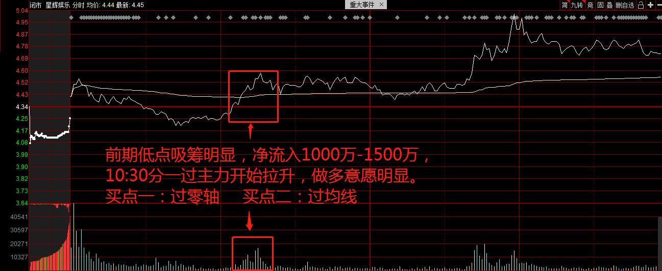 澶嶇洏瑙ｆ瀽绯诲垪,澶嶇洏绯诲垪