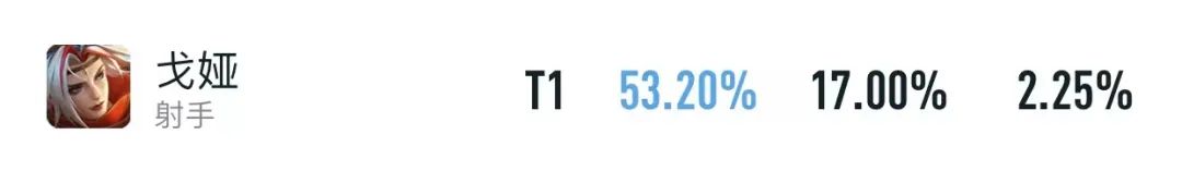 现版本答案巅峰对决阵容,版本答案巅峰对决