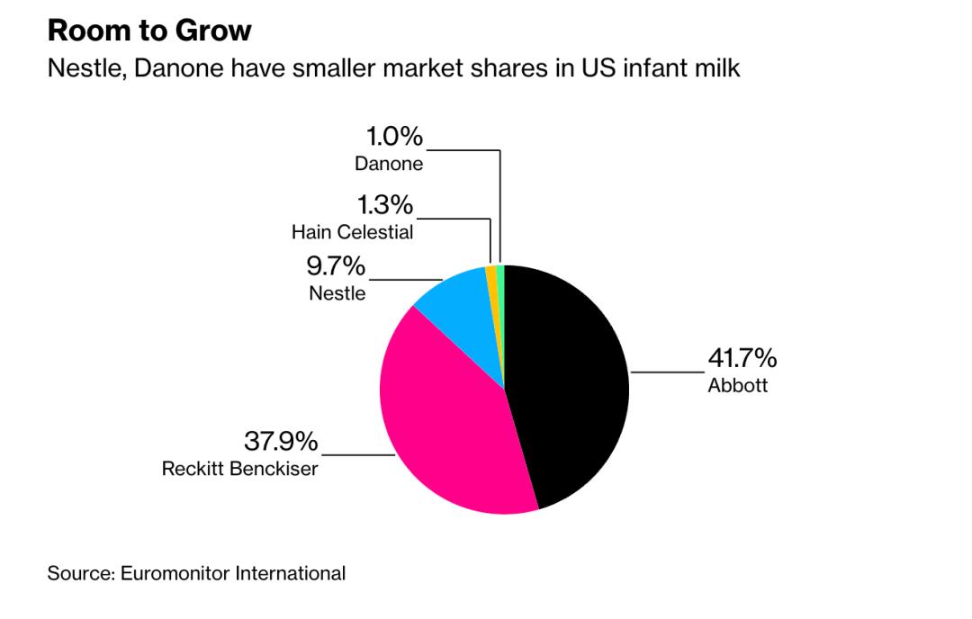 雅培美赞臣雀巢,雅培美赞臣新消息