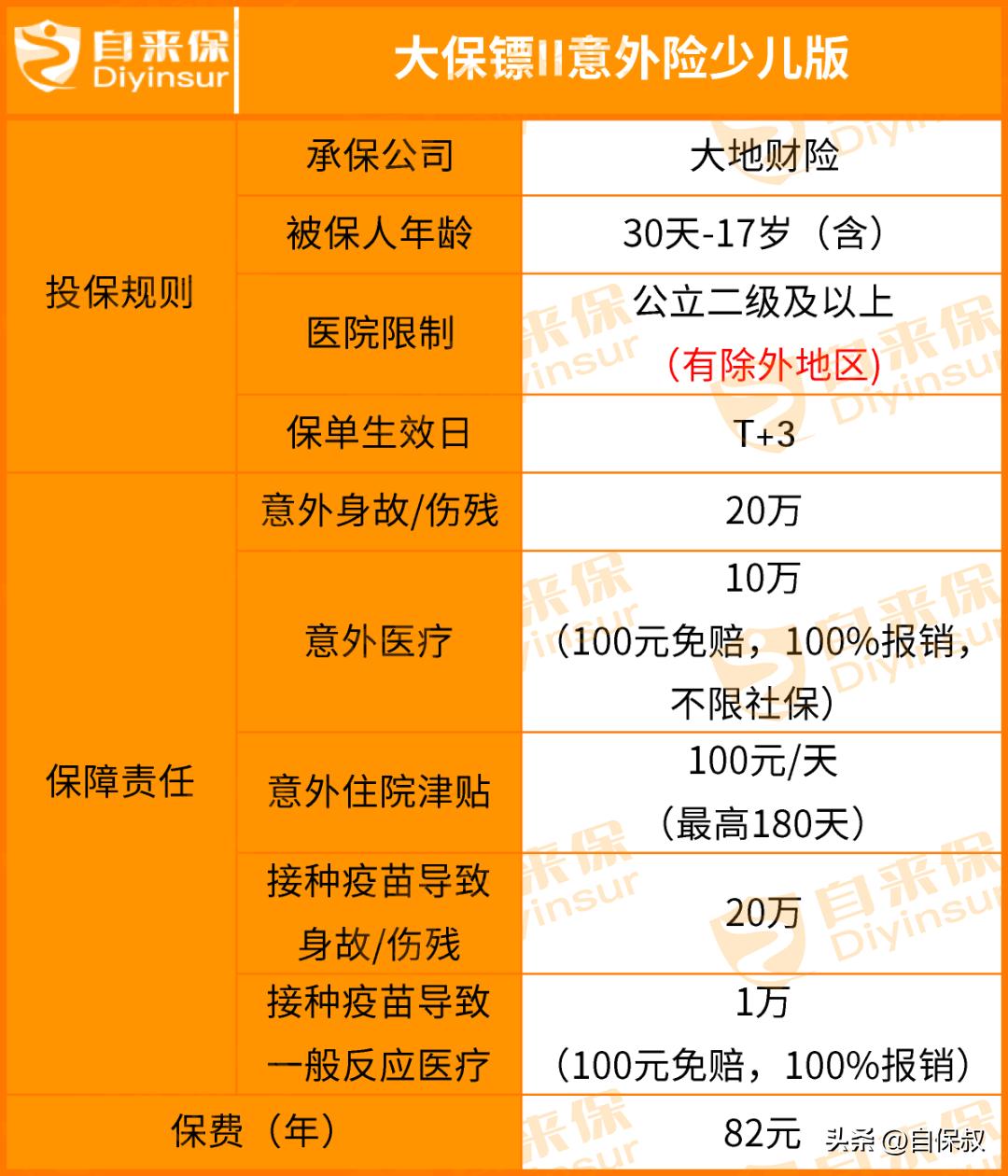 性价比最高的少儿意外险有哪几家,推荐一款少儿意外险
