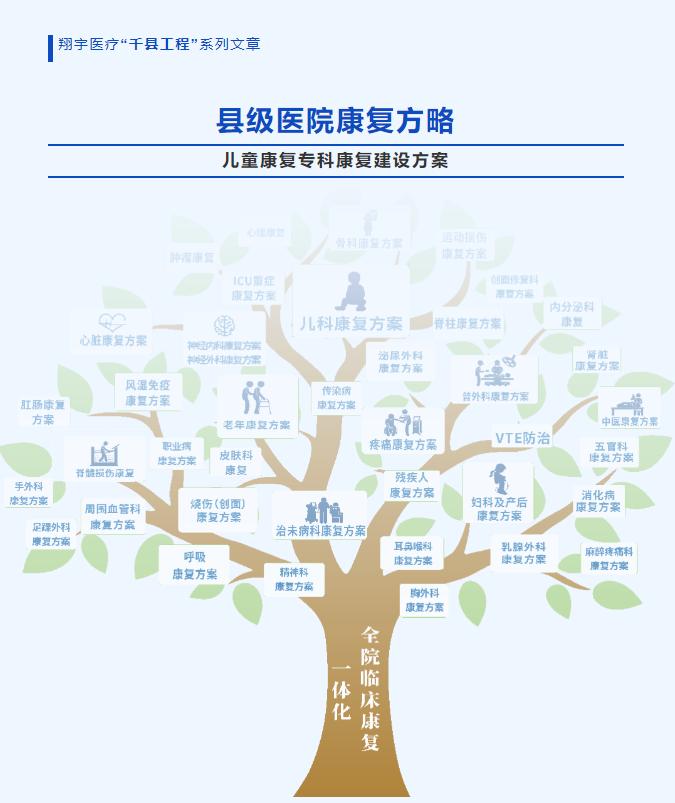【县级医院康复方略】儿童康复专科康复建设方案——翔宇医疗