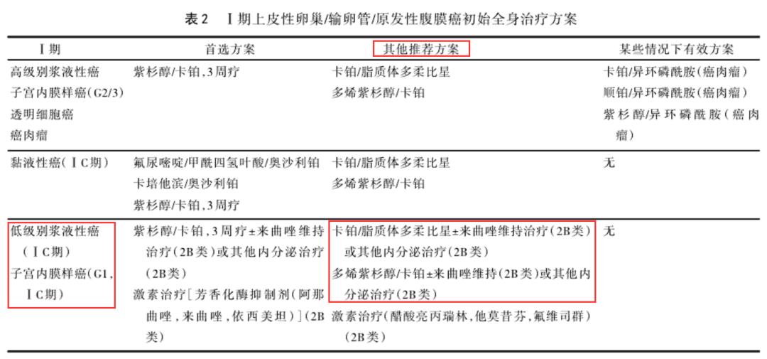 2022卵巢癌nccn指南解读,2018nccn卵巢癌指南解读