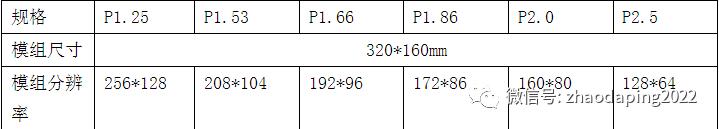 led显示屏有关知识的讲解,大屏幕led显示屏知识