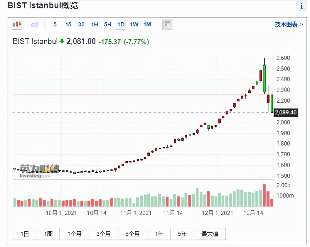 用通胀打败通胀,用通胀刺激经济