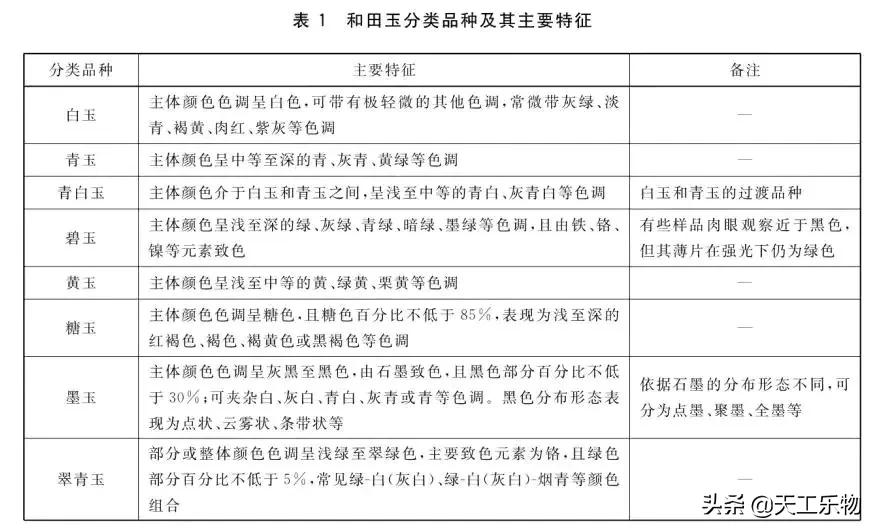 烂大街的市场行情,羊脂玉怎么跌落神坛的