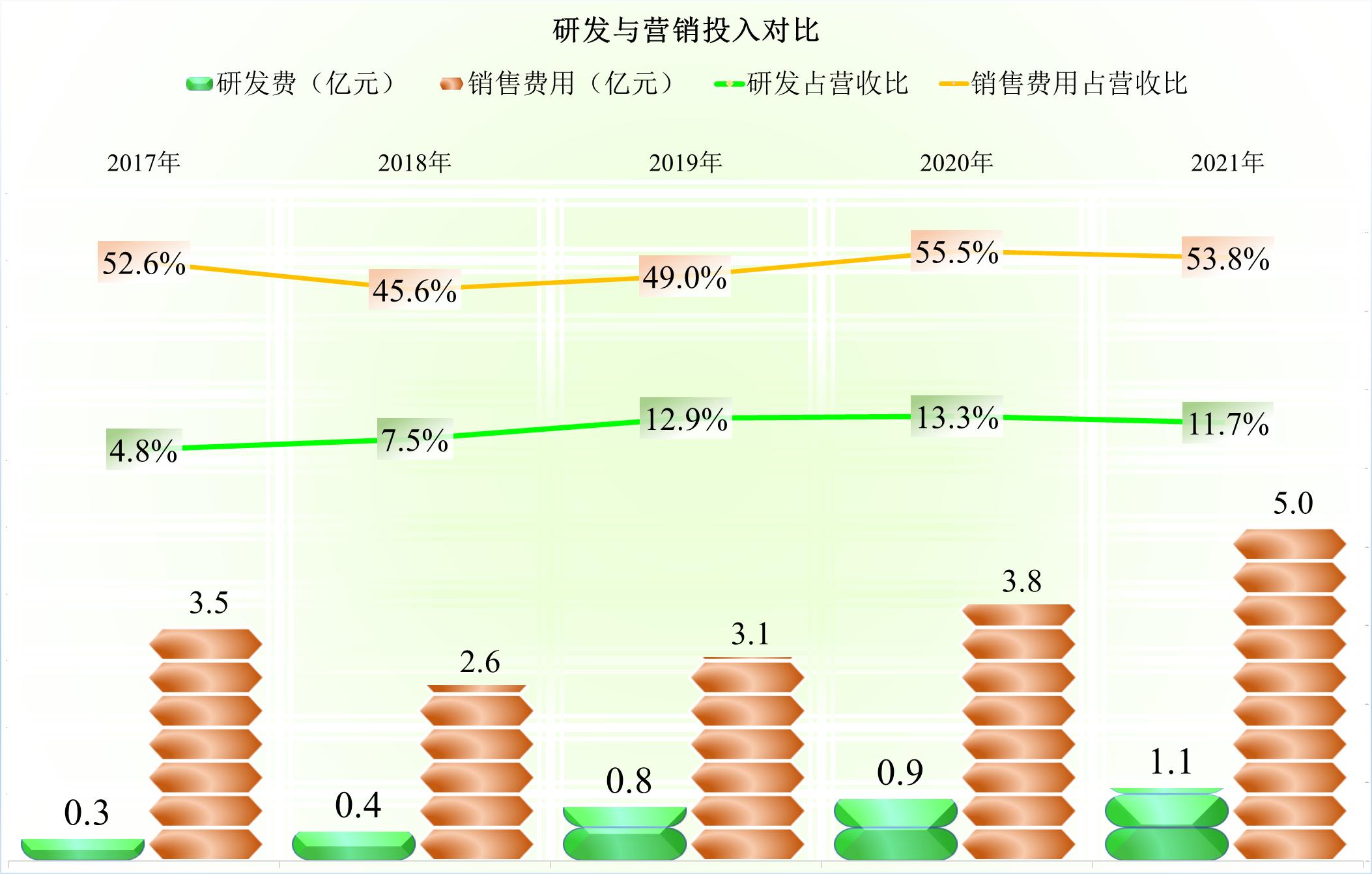 指南针股票中报业绩,指南针年报第一