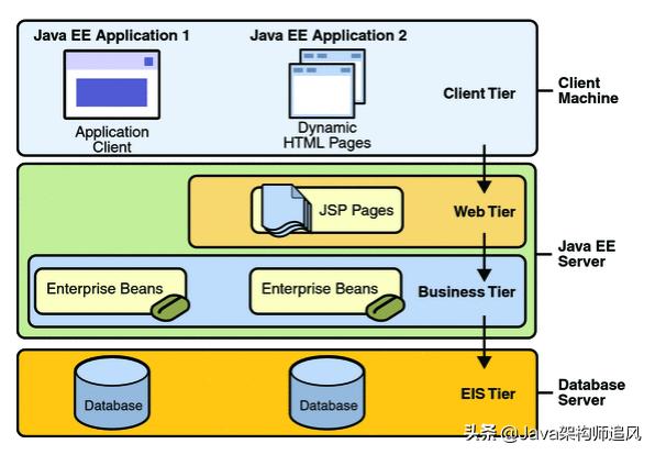 java常用框架第44讲,java45个基础教学