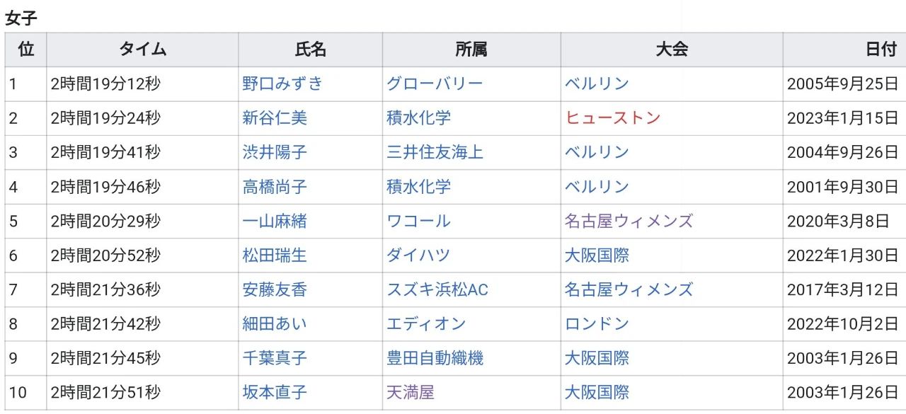 日本名古屋马拉松结果,名古屋女子马拉松2024奖牌