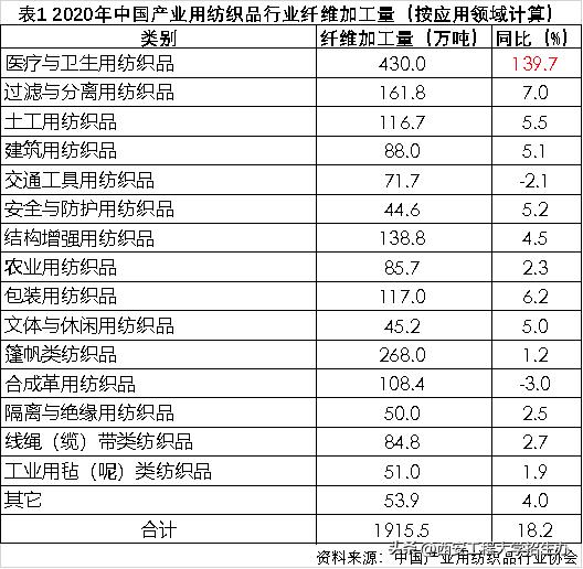 “橙小招”说专业|非织造材料与工程——日新月异,朝阳产业