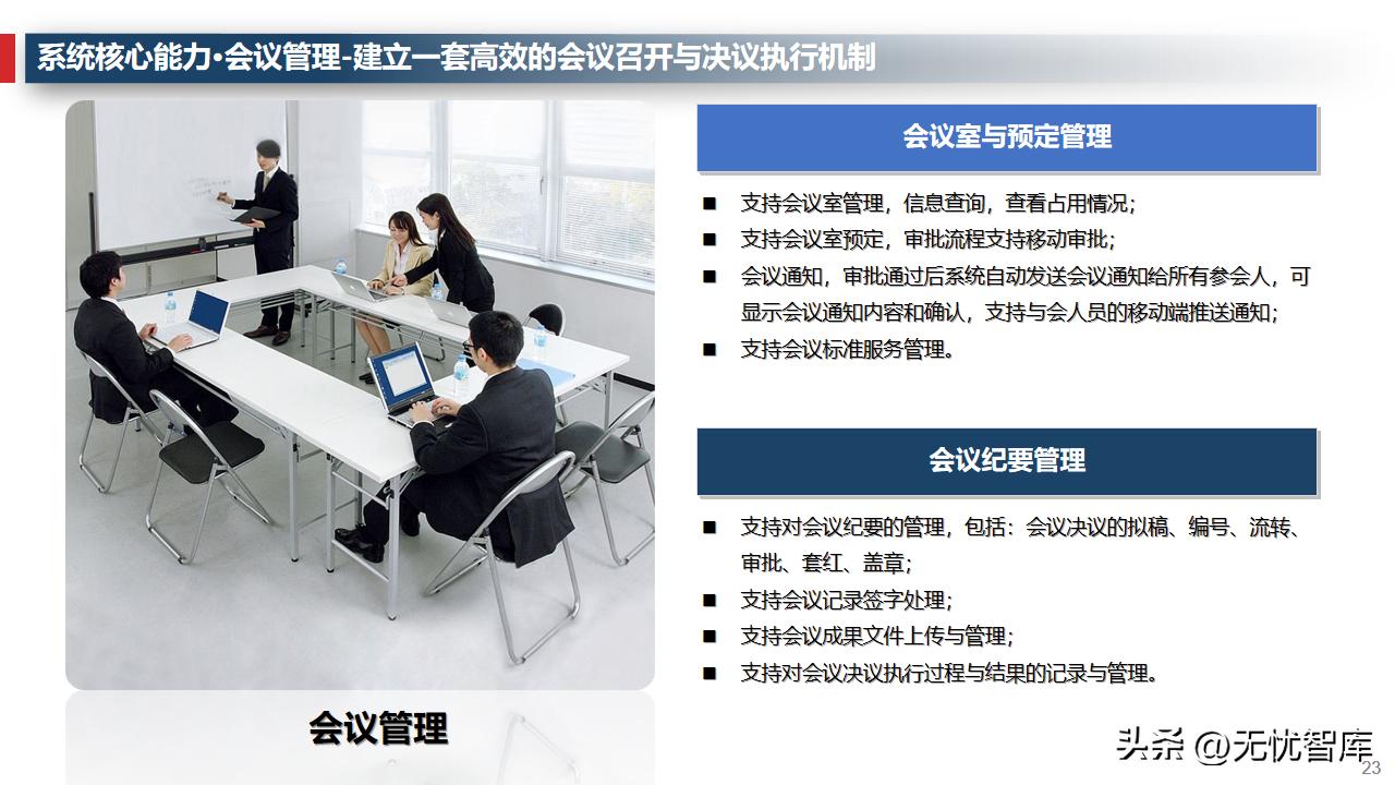 企业运营管理系统的规划与设计,企业管理数字化运营