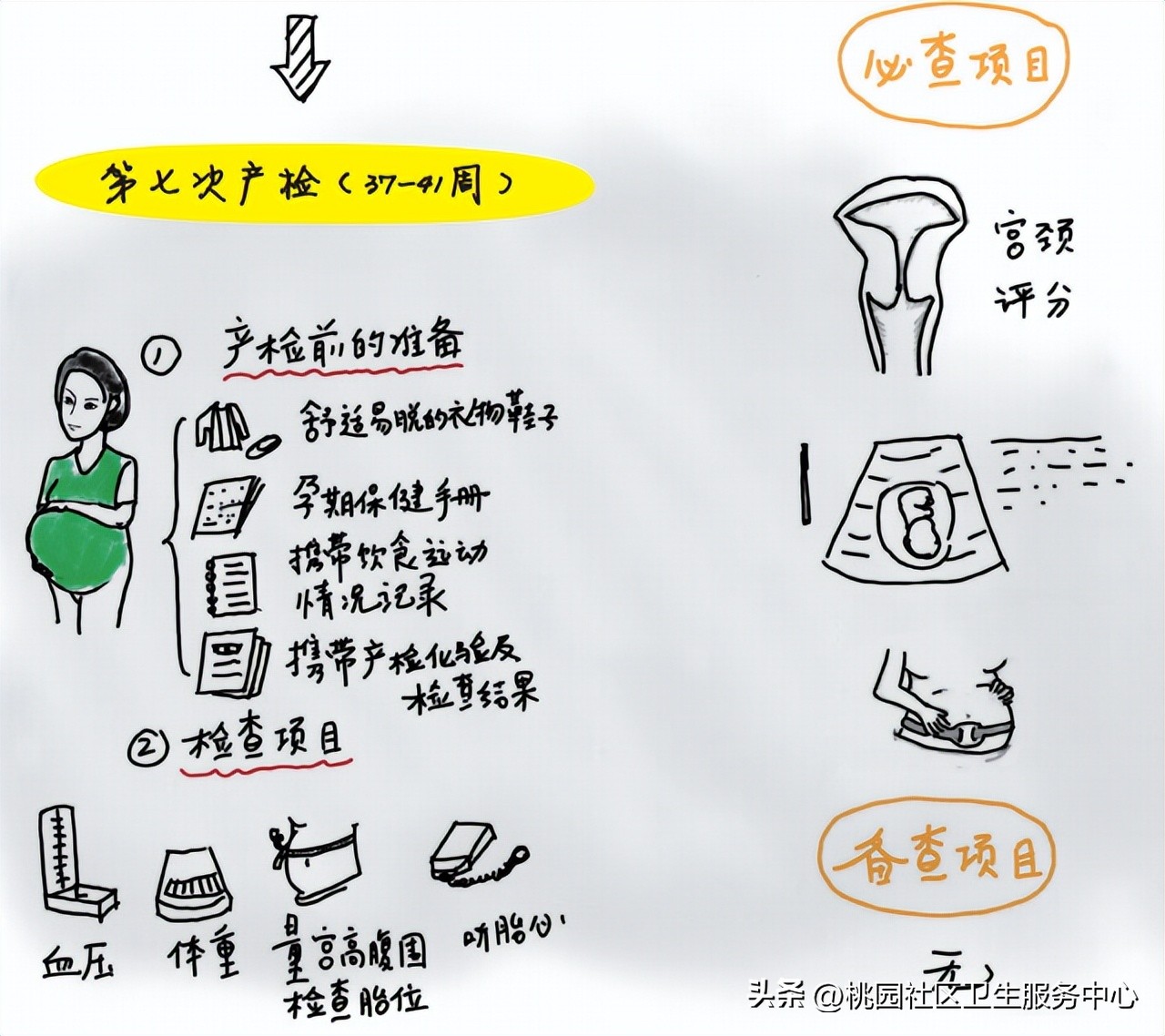 佛山免费产检流程,产检分娩体验流程