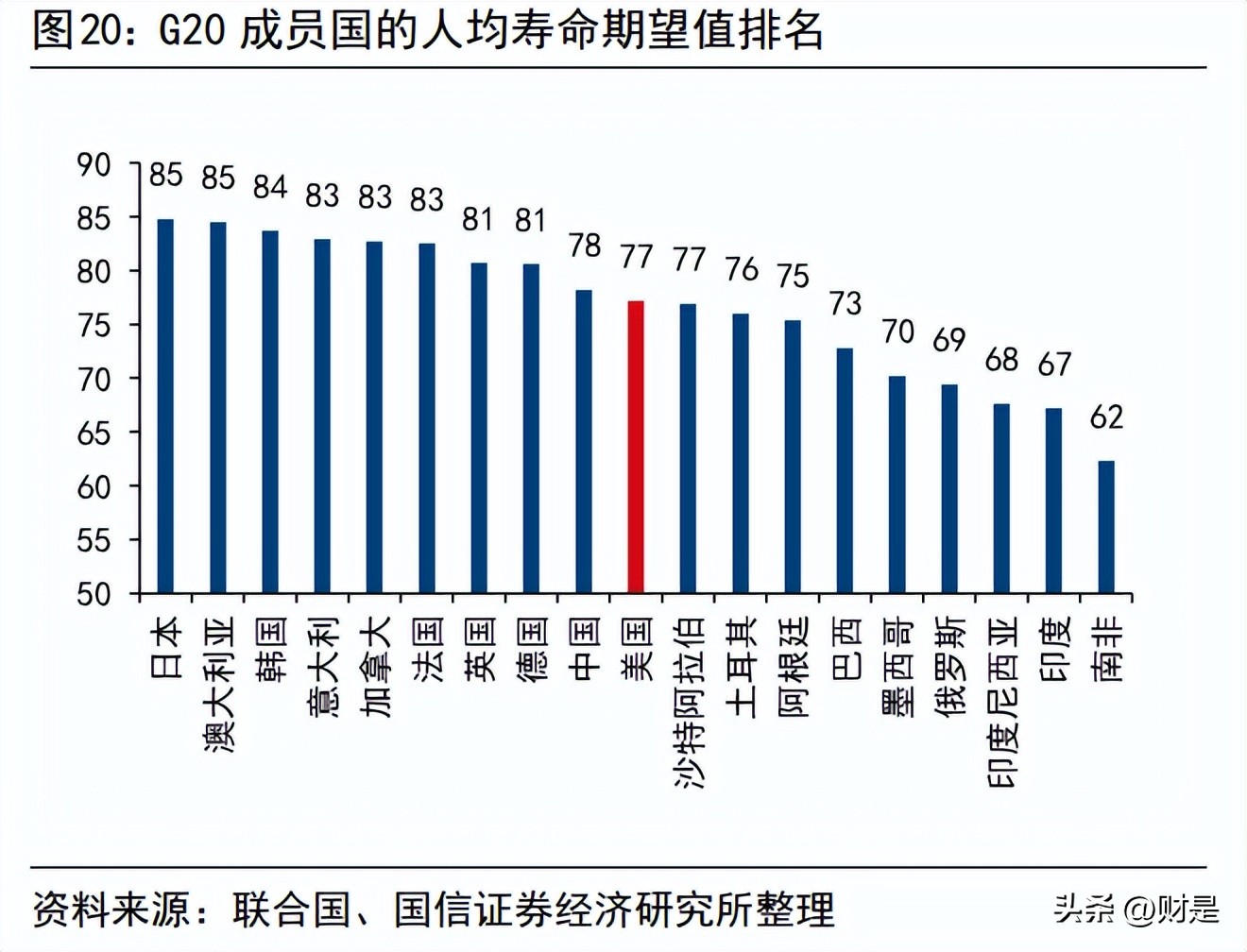 a股成长股排名,中外股票对比