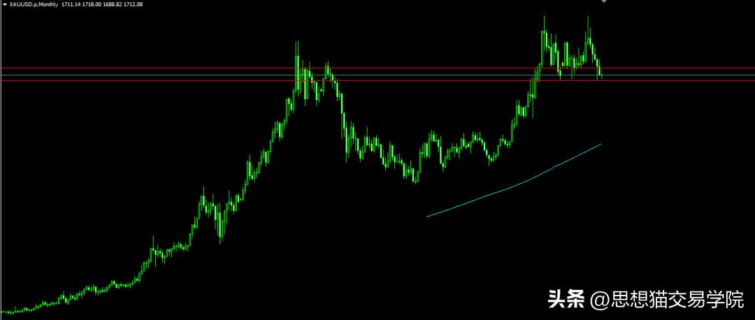 交易员爆仓的5个表现,交易中都有什么会导致爆仓的错误