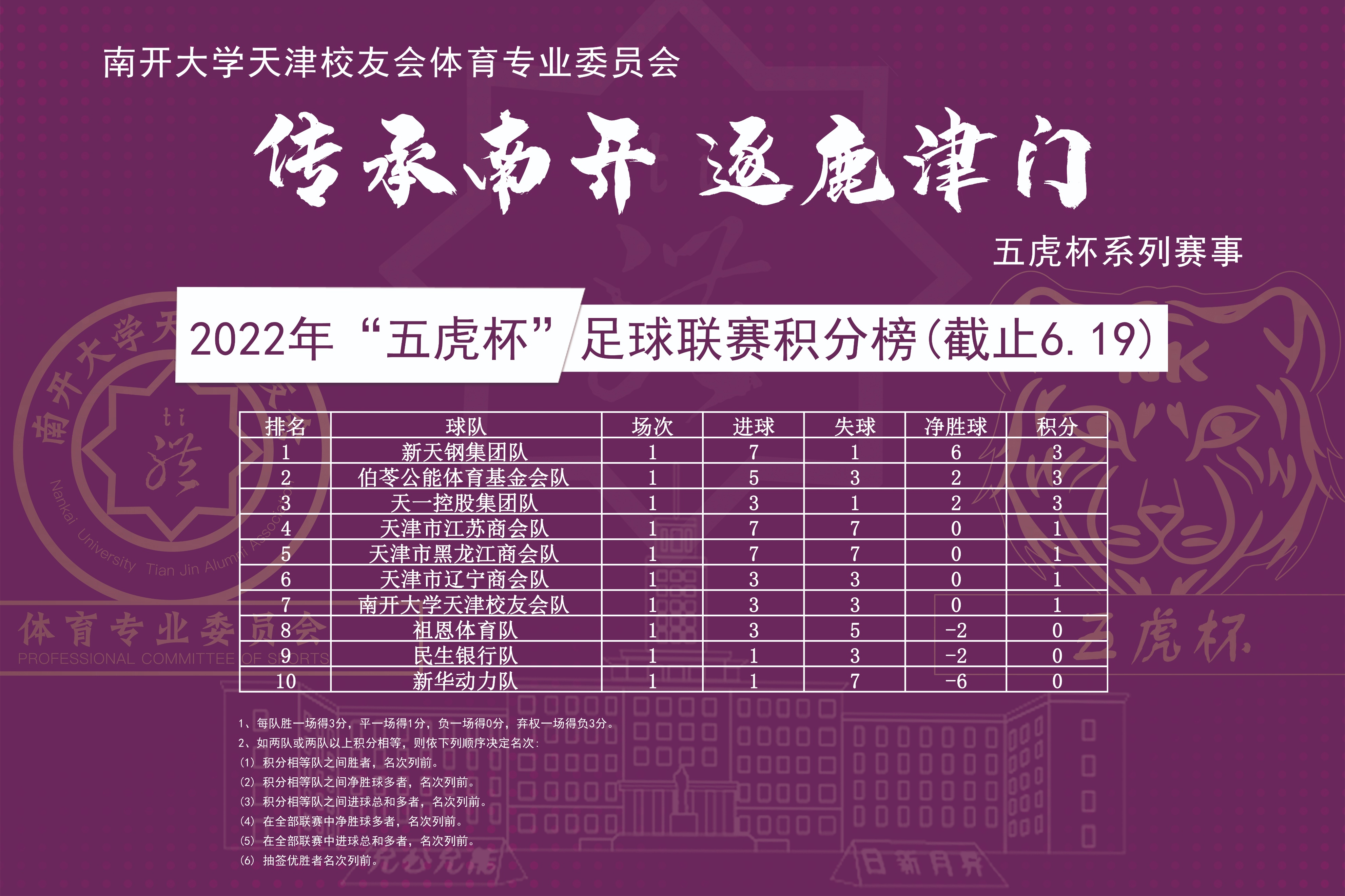 天津足球甲级联赛决赛,2024年天津市足球超级联赛赛程