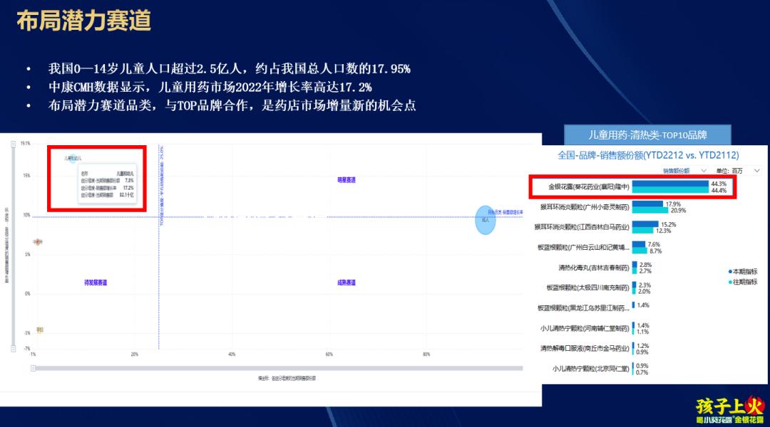 后疫情时代门店销售,疫情期间药店如何吸引客流