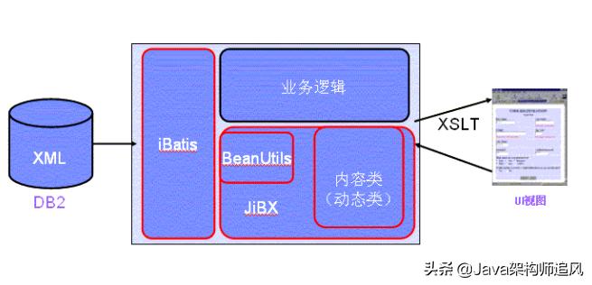 java常用框架第44讲,java45个基础教学