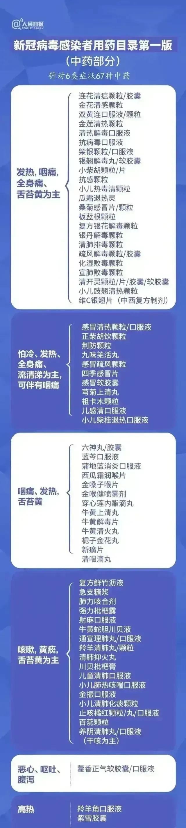 新冠有没有办法在喉咙痛之前治好,抗新冠病毒嗓子疼的特效药