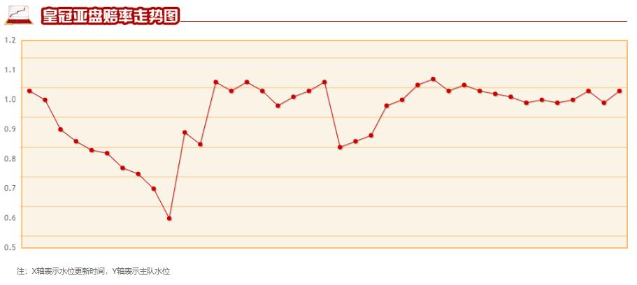 今日足球预测哥德堡vs瓦尔贝里,哥德堡竞彩对天狼星