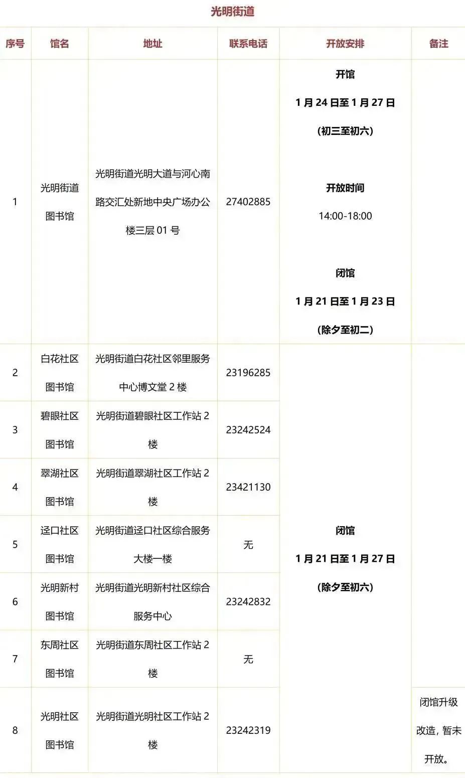 光明区文化馆图书馆小程序,光明图书馆总馆开放时间表