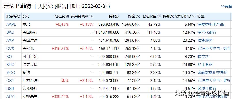 细说银行股的投资方法,银行股怎么投资最有效