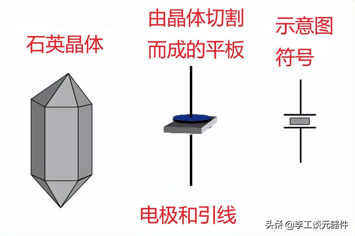 晶振是有源晶振和无源晶振的统称,晶振是干什么用的