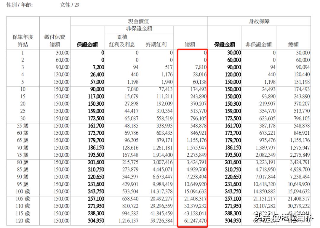 香港保险会爆雷吗,香港的保险会爆雷吗
