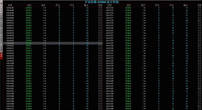 股票入门基础知识集中竞价,股市集合竞价是如何盈利的