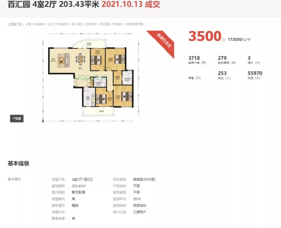 倒挂近3万/㎡!上海第一批次竟有这么多倒挂盘，捡漏机会来了