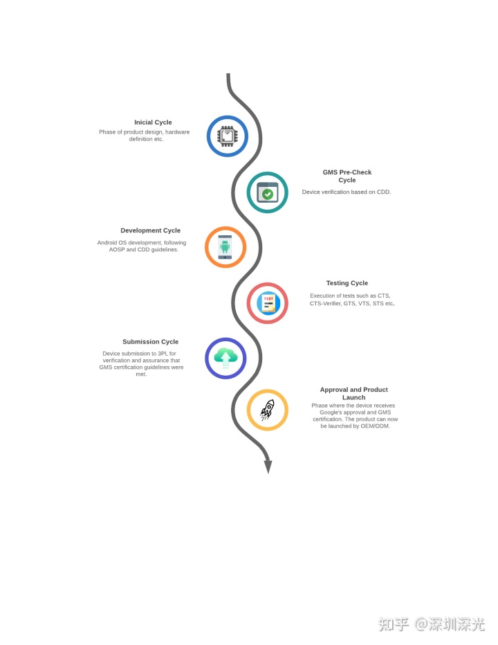 谷歌gms认证收费标准,谷歌系统为什么要gms认证