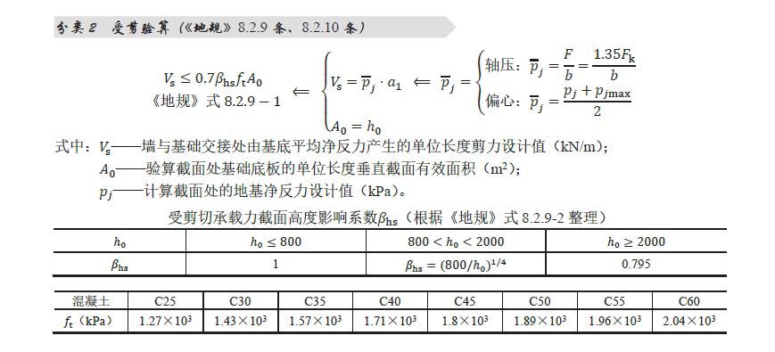 建筑地基基础设计规范文献怎么写,建筑地基基础设计规范作废了吗