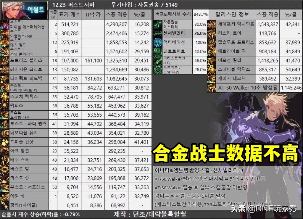 dnf男枪三觉整体数据提升,dnf男枪第五职业增幅还是强化