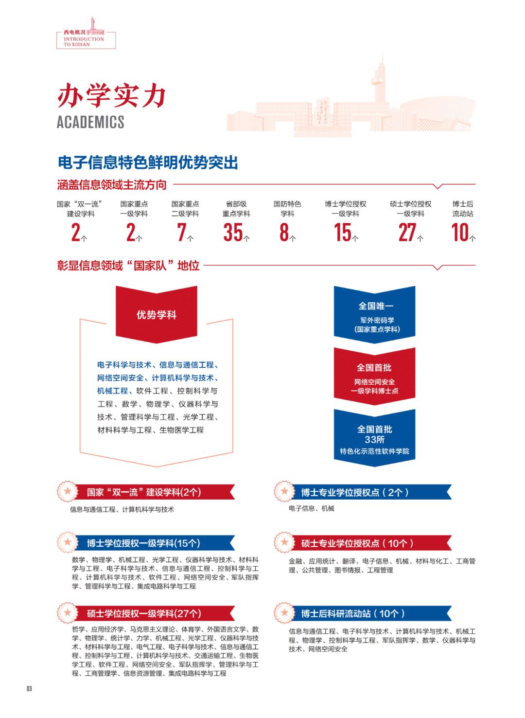 西安电子科技大学招生简章2024,西安电子科技大学2023高校专项