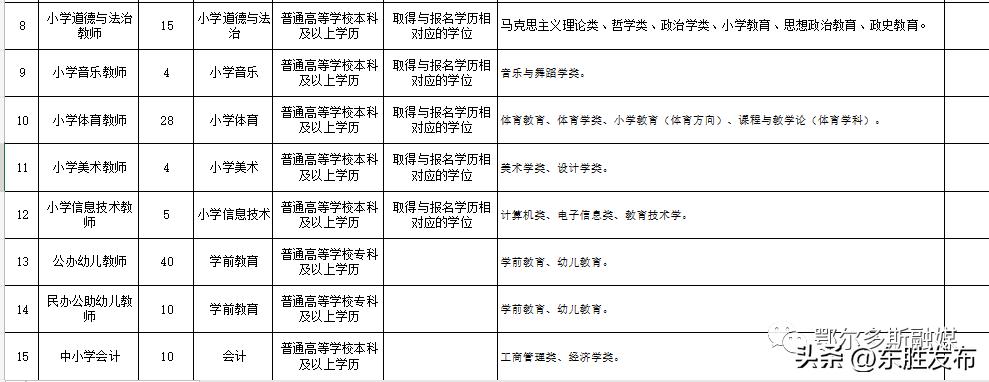 保定幼儿园事业编招聘,鄂尔多斯市东胜区幼儿园招聘