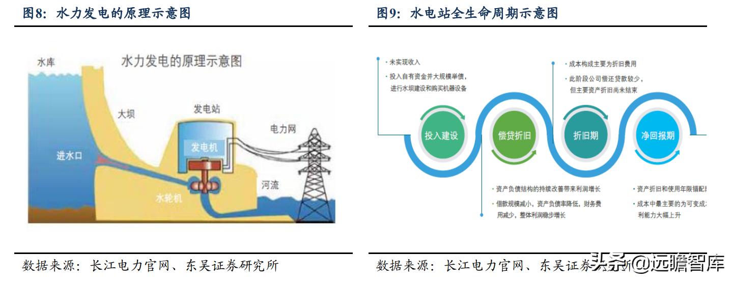 川投能源购入信达水电资产,川投能源有哪些水电站
