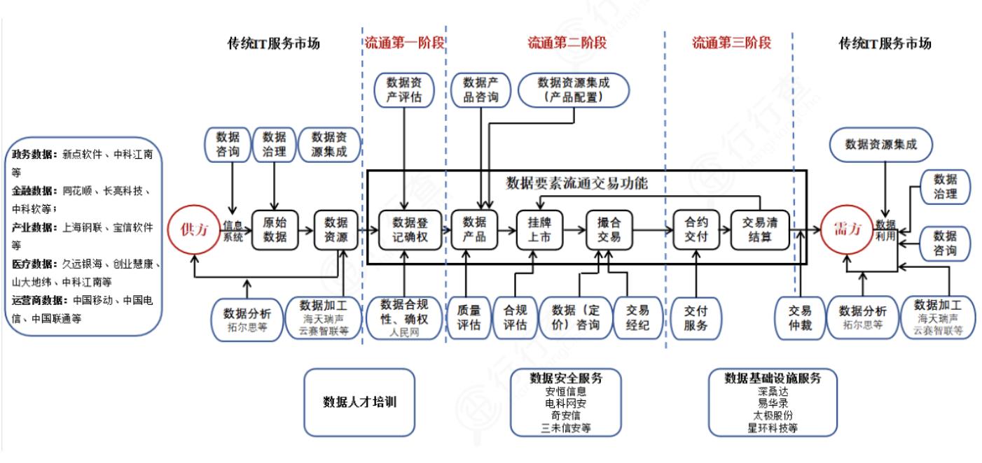 数据要素或迎密集政策催化,数据要素市场繁荣计划