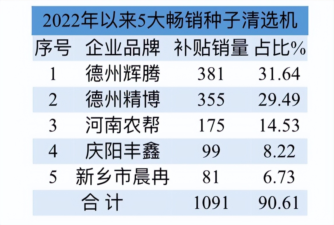 我国农机购置补贴,国家农业机械购置补贴目录