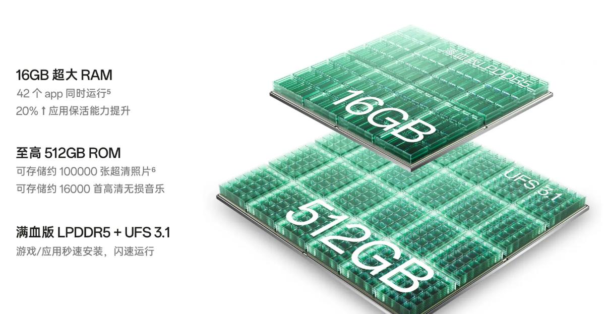 买手机12g和8g有什么区别吗,笔记本电脑内存8g12g16g20g区别