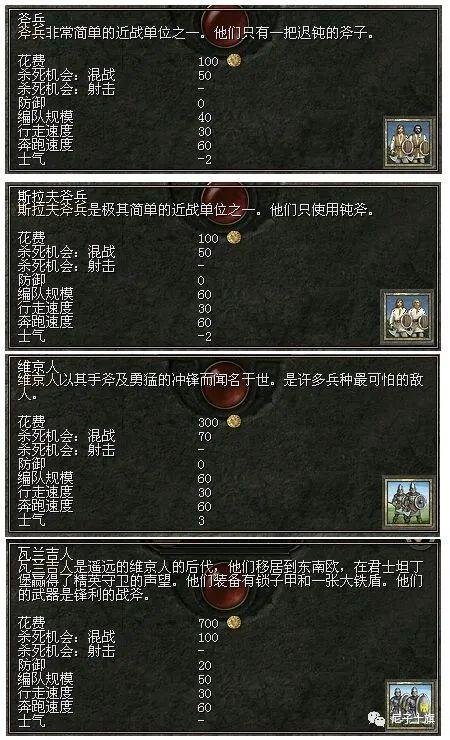 中世纪2全面战争兵种评价,中世纪2:全面战争解说