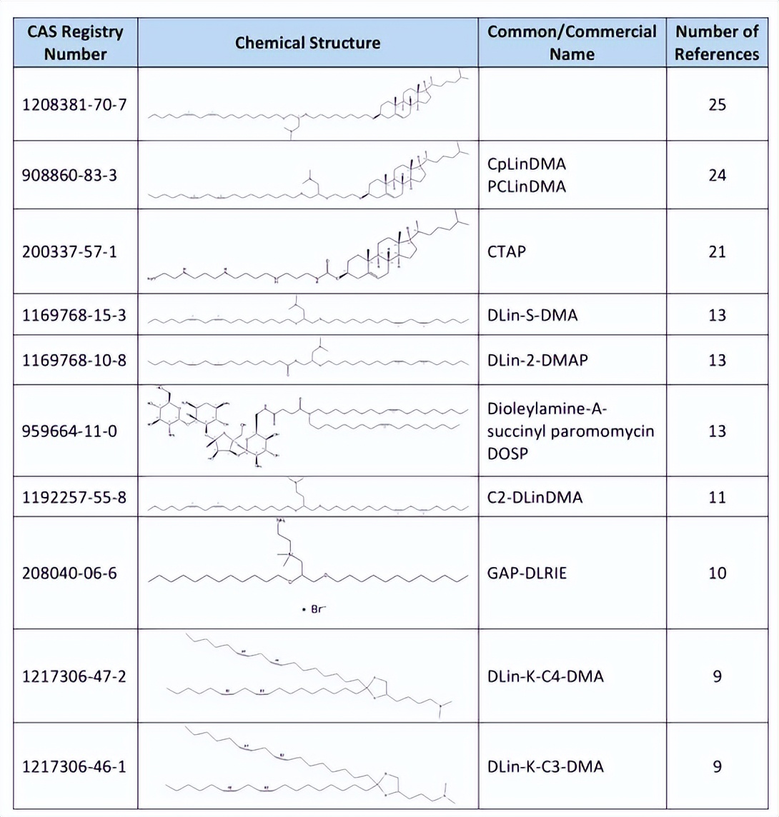 脂质体作为mrna核酸疫苗的缺点,脂质纳米粒在疫苗递送中的应用