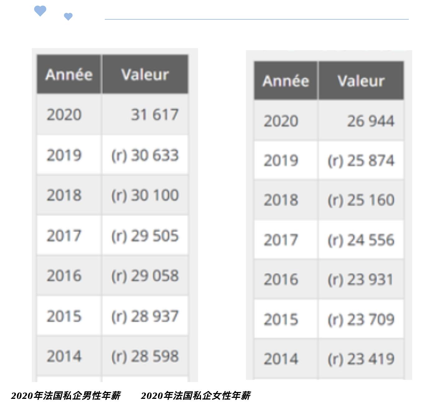 怎么在法国找工作,在法国最吃香的工作