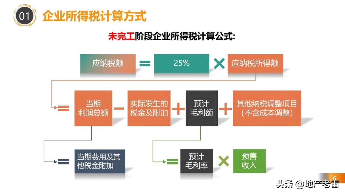 房地产税务政策最新解读,房地产在哪几个环节交税