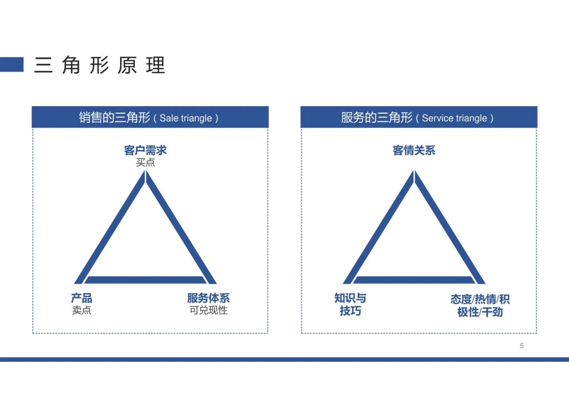 成功营销人员的十大秘诀培训课件,必备的100个销售技巧和话术