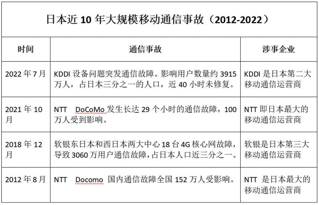 日本通信故障的原因有哪些,日本通信事故