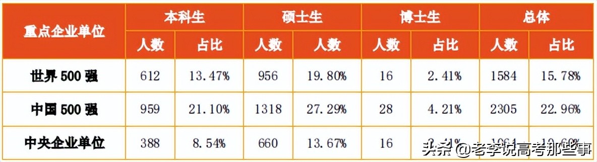 山东大学2020届就业质量,山东大学就业质量报告