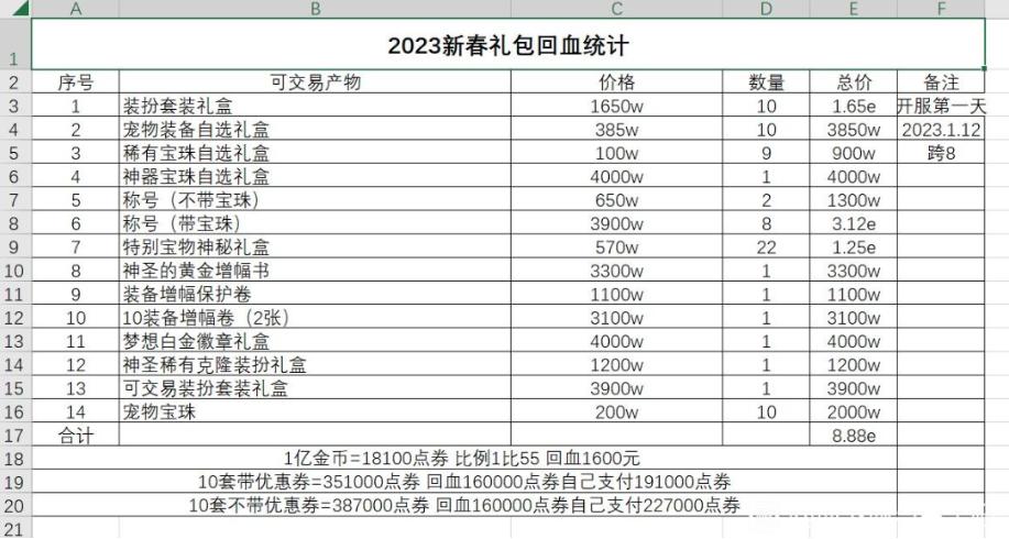 dnf买十套送一套天空吗,dnf买几套年套才能得到至尊装扮