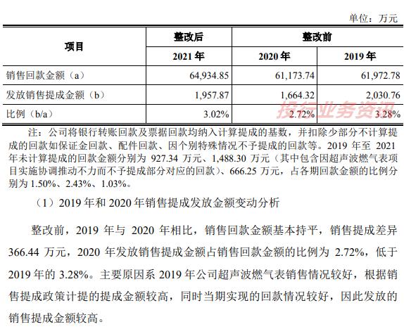 发行人存在通过居间商代发销售人员提成！