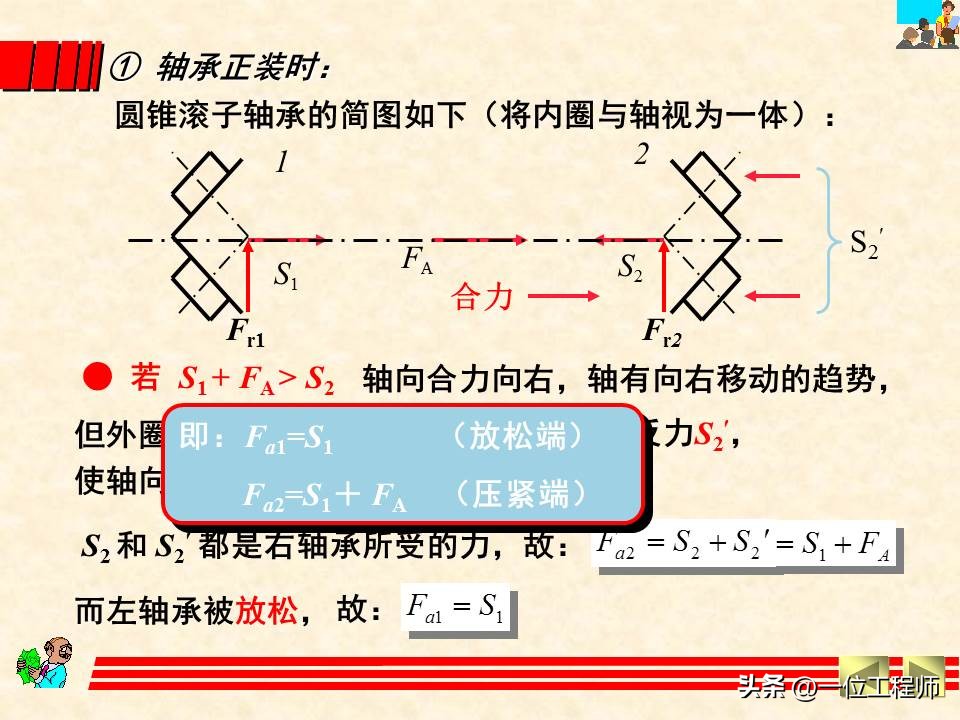 轴承类型选择的基本原则和方法,轴承选型技巧讲解