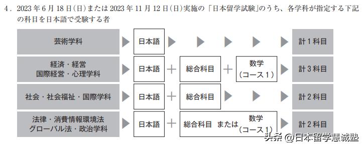 日本留学：2024年明治学院大学出愿指南