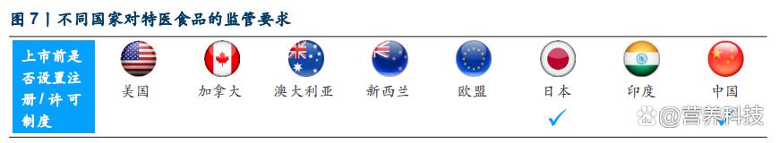 特医食品功效有哪些,特医功能性食品